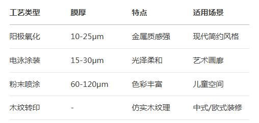 画框铝型材