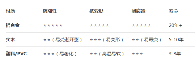 铝合金画框